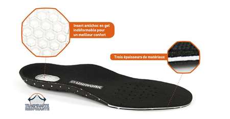 Image de SEMELLES GEL UNISOFT P39